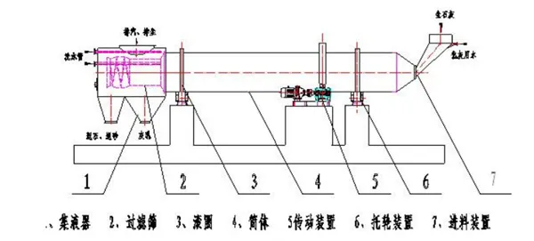 你了解化灰机的工作和结构原理吗？